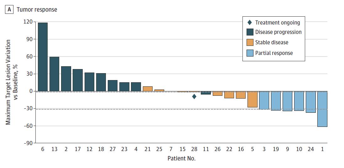 抗癌药耐药机制,疗法重大突破
