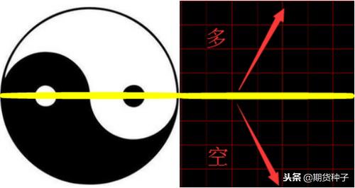 鏈熸捣鏃犳动,鏈熸捣绛栫暐