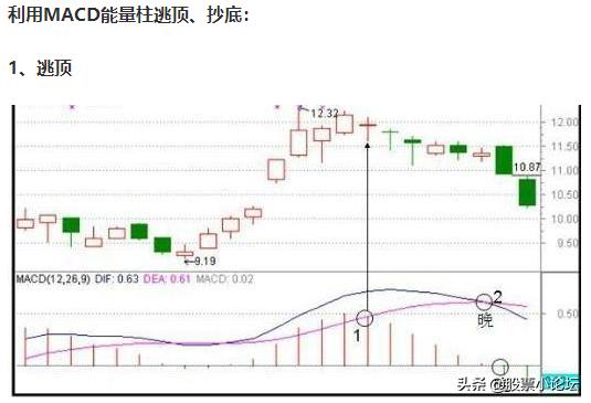 指标之王MACD第3讲,指标之王macd的选股攻略