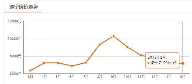 南充市区哪个区房价最便宜,四川二三线城市房价排名