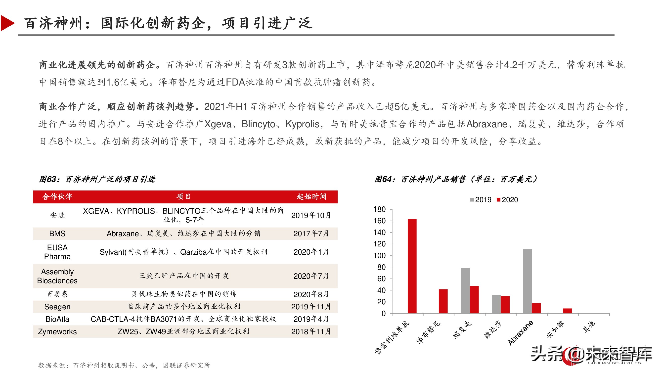 双特异性抗体行业深度研究报告,双抗临床进展