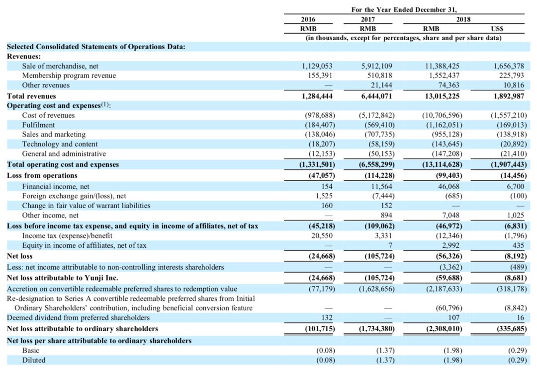 云*会集**是下一个拼多多吗