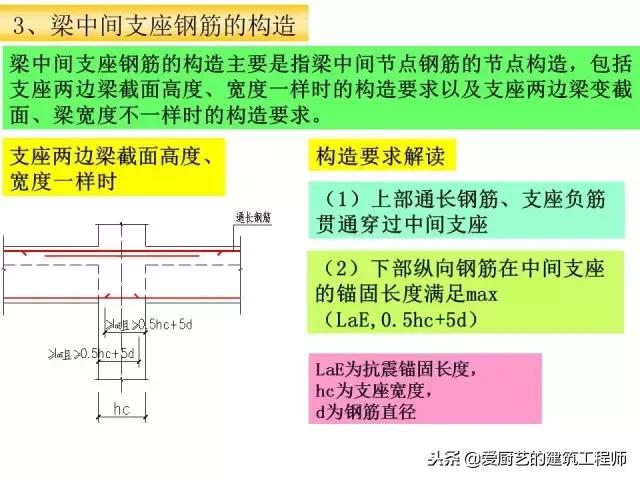 上翻梁雨棚钢筋构造详图,梁结构图详细识图