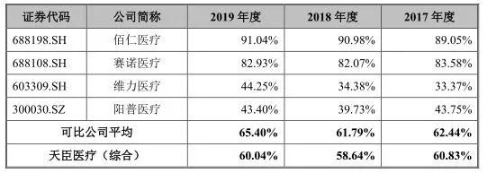 下周ipo最新上会信息,ipo下周最新上会信息