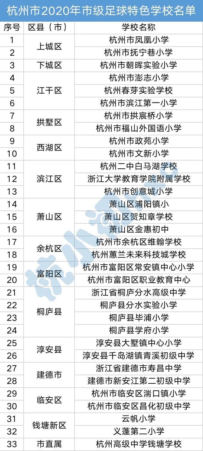 足球被列入中考考核,杭州业余足球学校有哪些