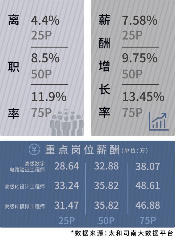 太和顾问值得去工作吗,太和顾问岗位价值