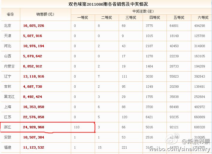 中国彩票真实的事,彩票造假事件
