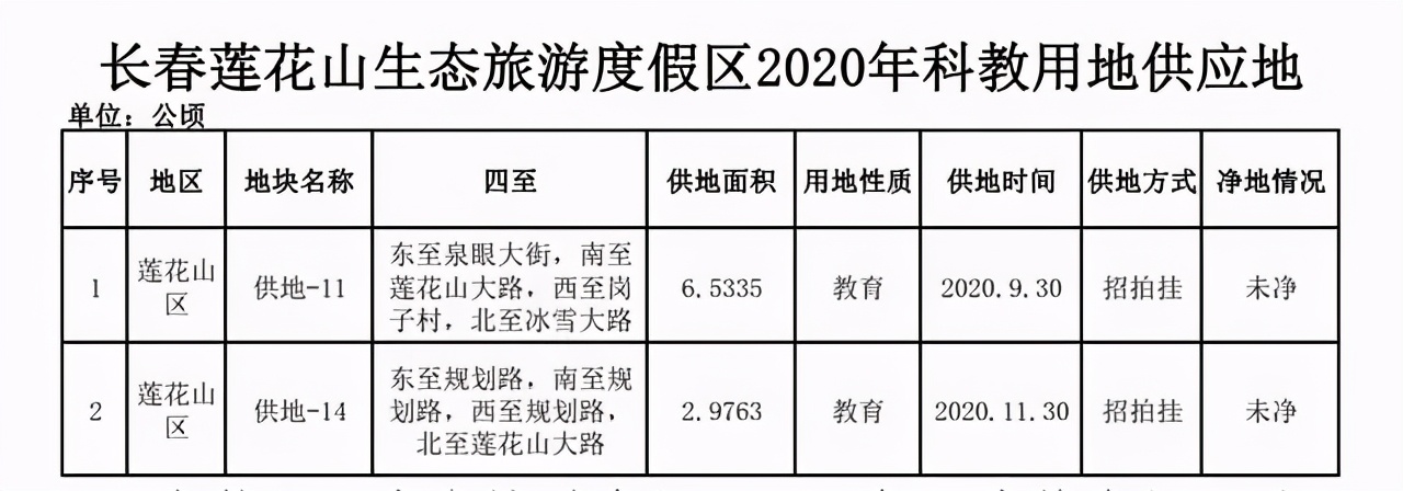 长春莲花山2019开发,长春莲花山最近新开发的旅游项目