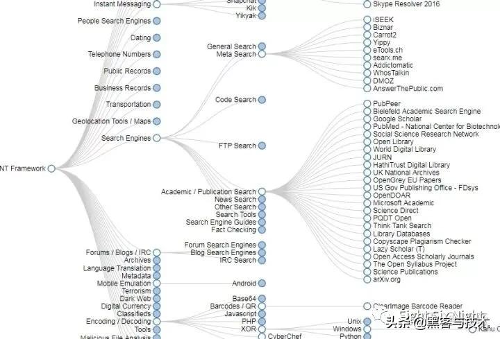 黑客推荐实用工具,最好用的黑客工具