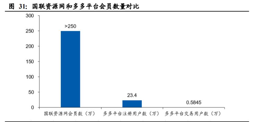 国联股份技术面,中国国联股份深度分析