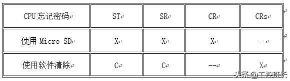西门子s7-200smart有密码怎么办,西门子200smart忘记密码怎么办