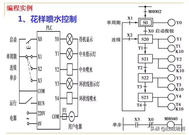 零基础plc入门全部视频教程,信捷零基础学plc入门到精通