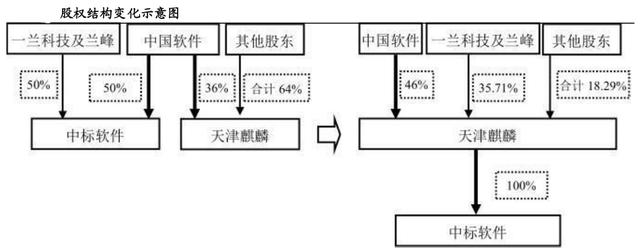 中标麒麟是不是国产操作系统,中标国产麒麟系统
