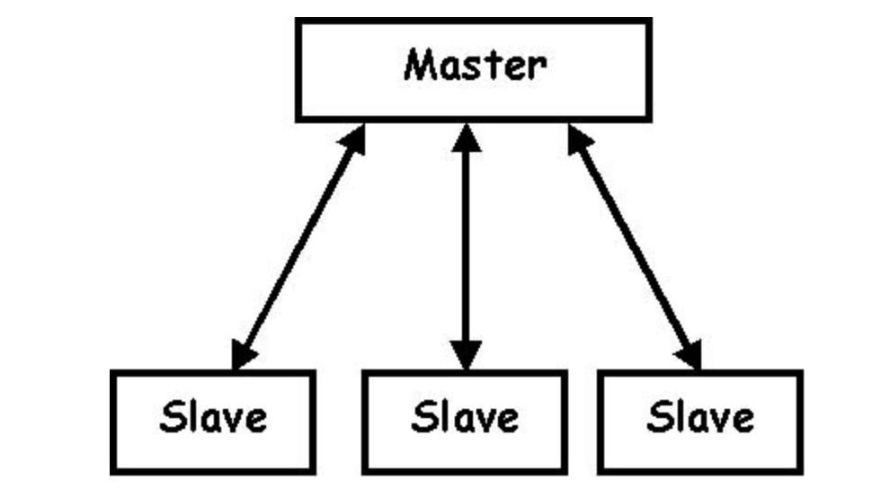 操作系统从入门到放弃,嵌入式操作系统入门知识