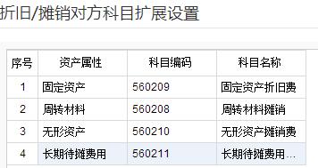会计做账难点大全,会计算账时最怕的事