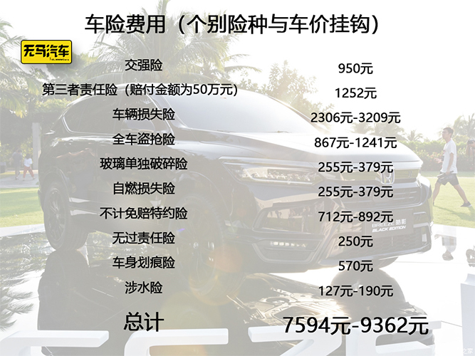 本田皓影车主良心建议,本田皓影每年用车养车成本