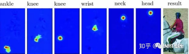基于模型进行状态估计,基于视觉车辆姿态检测
