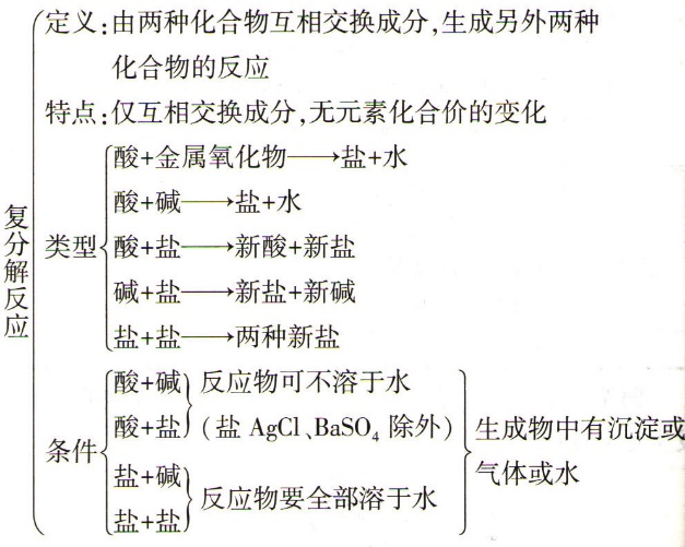 初中化学酸碱盐十大知识点归纳,初中化学酸碱盐知识点归纳总结