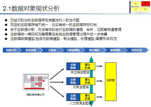 制作一图读懂的ppt模板,空白ppt到精美ppt模板制作