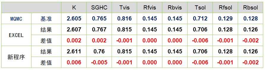 中空玻璃知识点总结,中空玻璃间距与导热系数