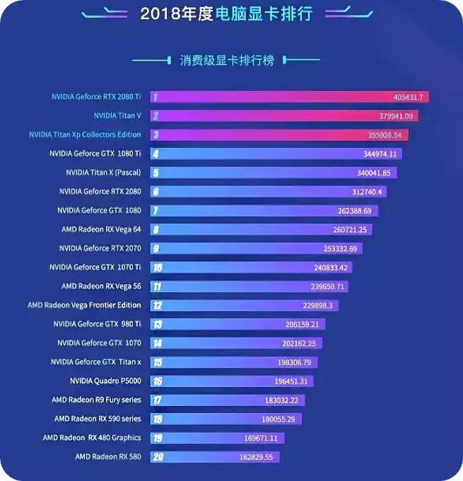 最新显卡性能排行榜前十名有哪些,1500-2000左右显卡推荐排行