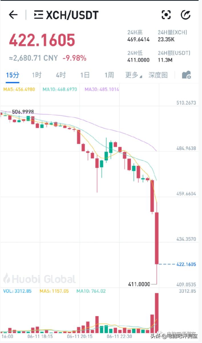 求求了，千万不要买矿盘（QLC除外）