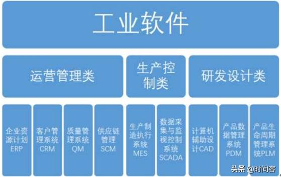 硬件研发过程面临最大困难,从硬件到软件是怎样一步一步实现