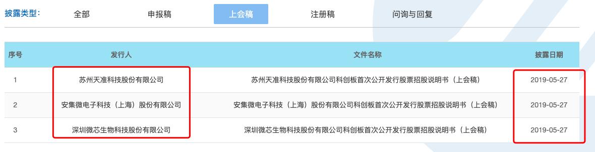 首批上市的科创公司,科创板第二批上市公司