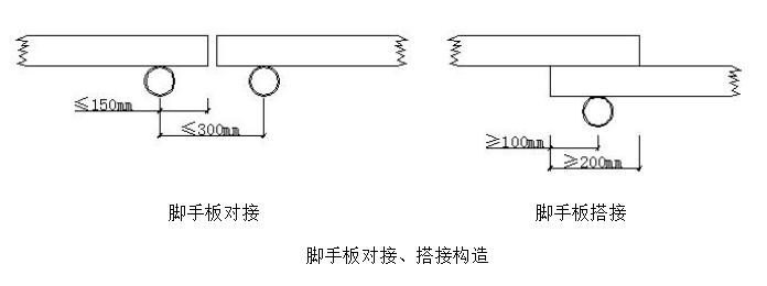 悬挑脚手架搭设安全标准化做法3d,花篮悬挑脚手架和普通悬挑脚手架
