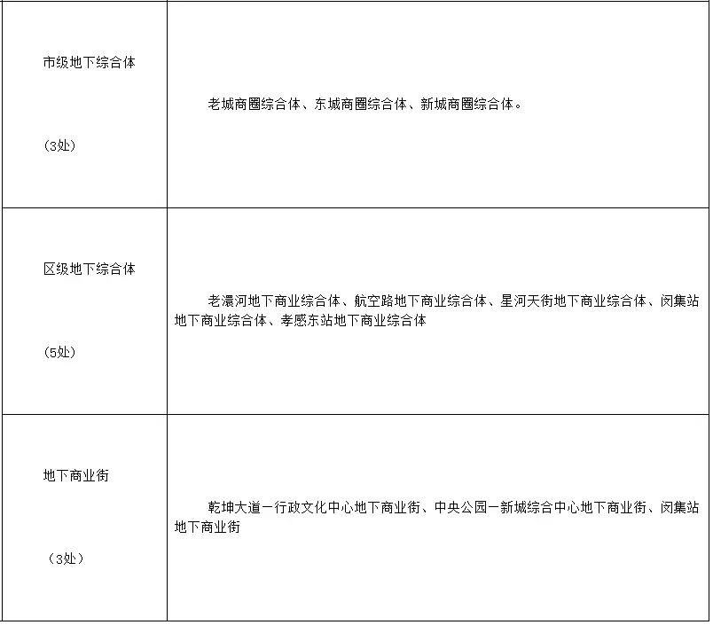 孝感地下城,孝感规划西城最新消息