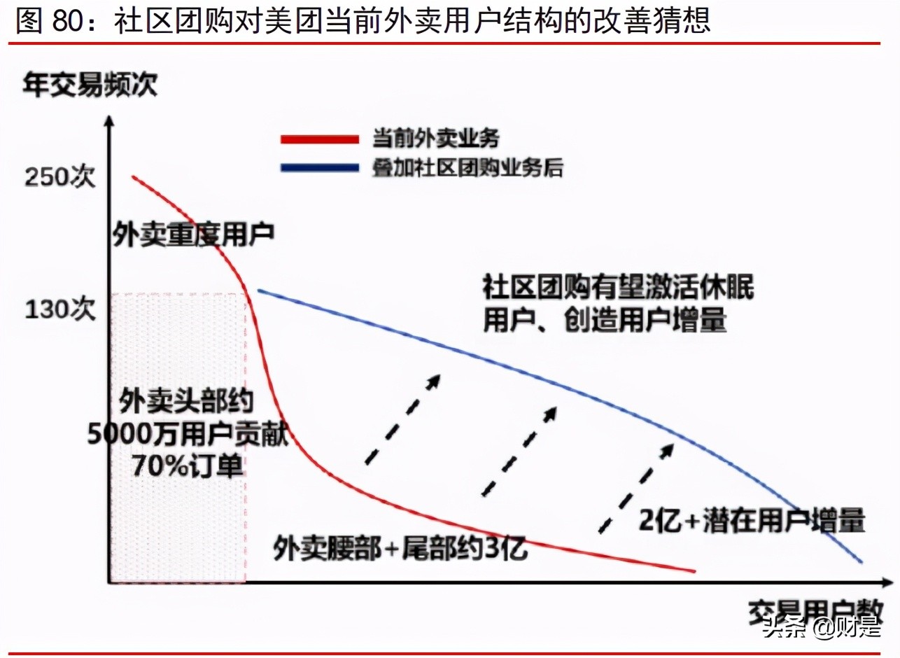 社区团购可行性研究报告,社区团购对电商的冲击
