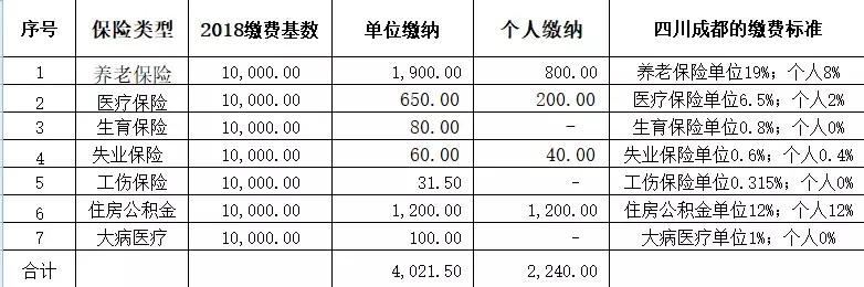 个人专项附加扣除顺延,员工漏填专项附加扣除如何补救