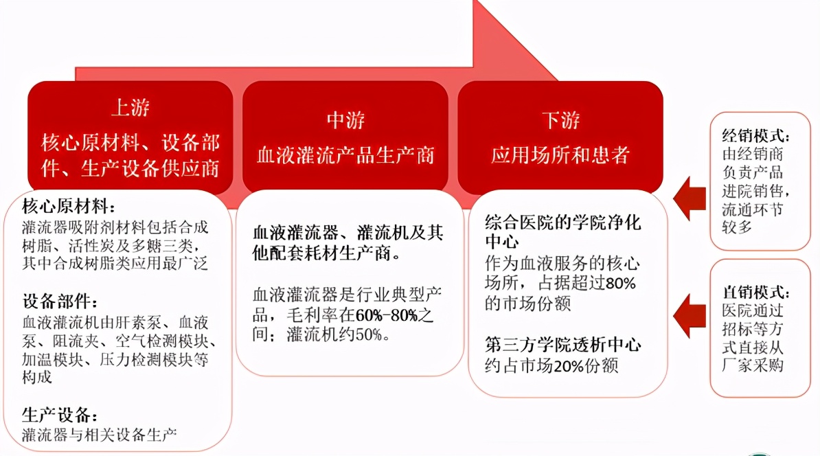 国内抽水蓄能龙头市占率80%,中国内循环龙头股