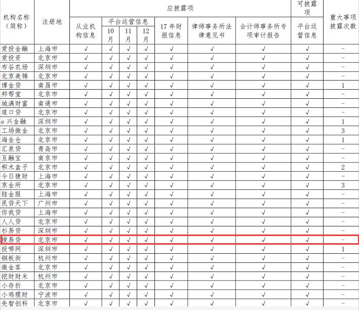 搜易贷理财平台,搜易贷新互联网平台