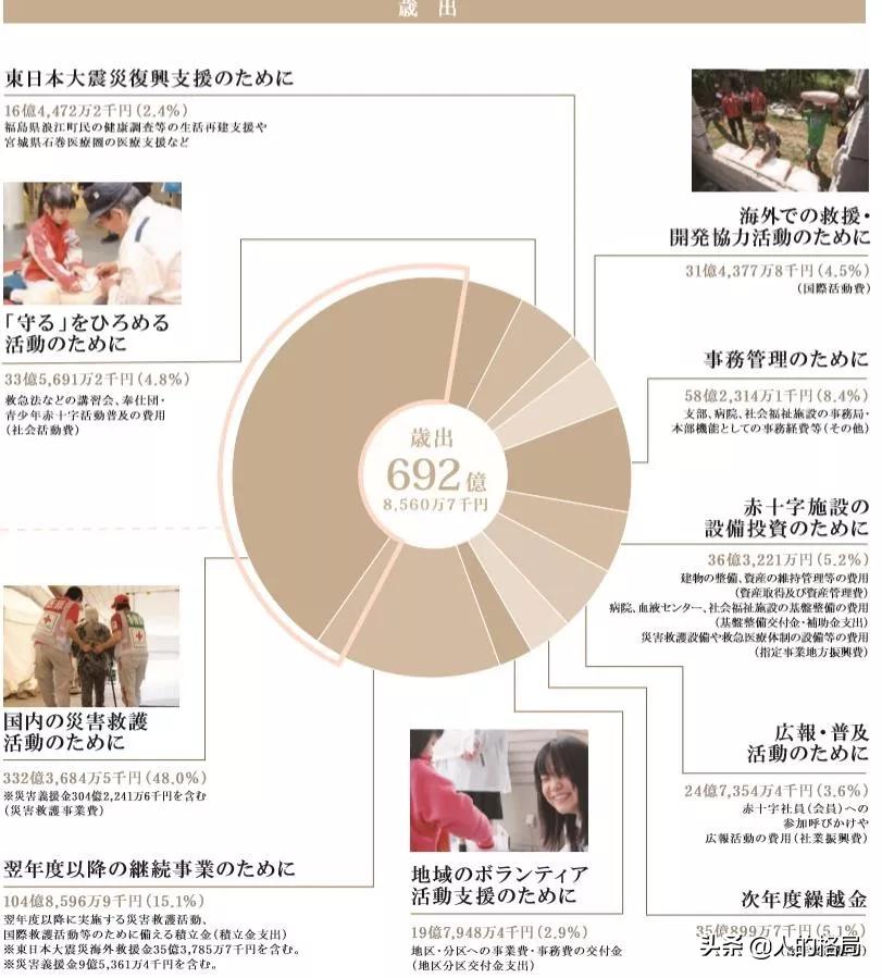 日本做了哪些不好的事,日本这次做了什么好事