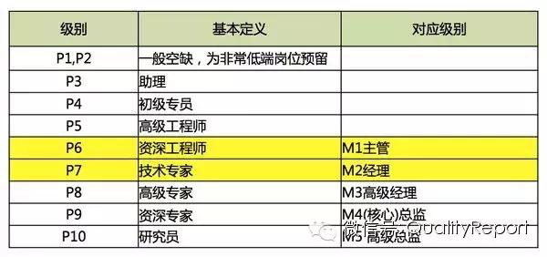 腾讯阿里高管薪酬对比,腾讯阿里历年利润对比