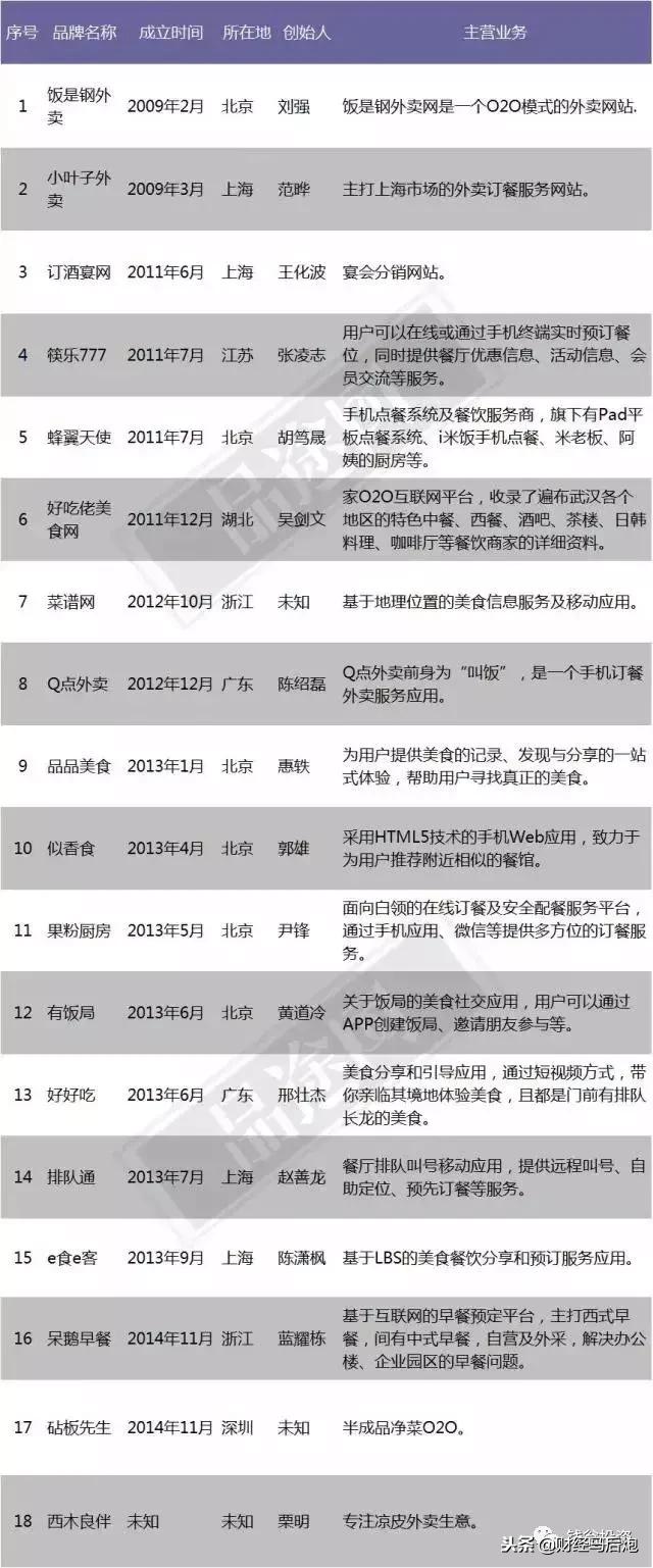 最全“尸检报告”：2015年A轮融资的846家公司都怎么样了？