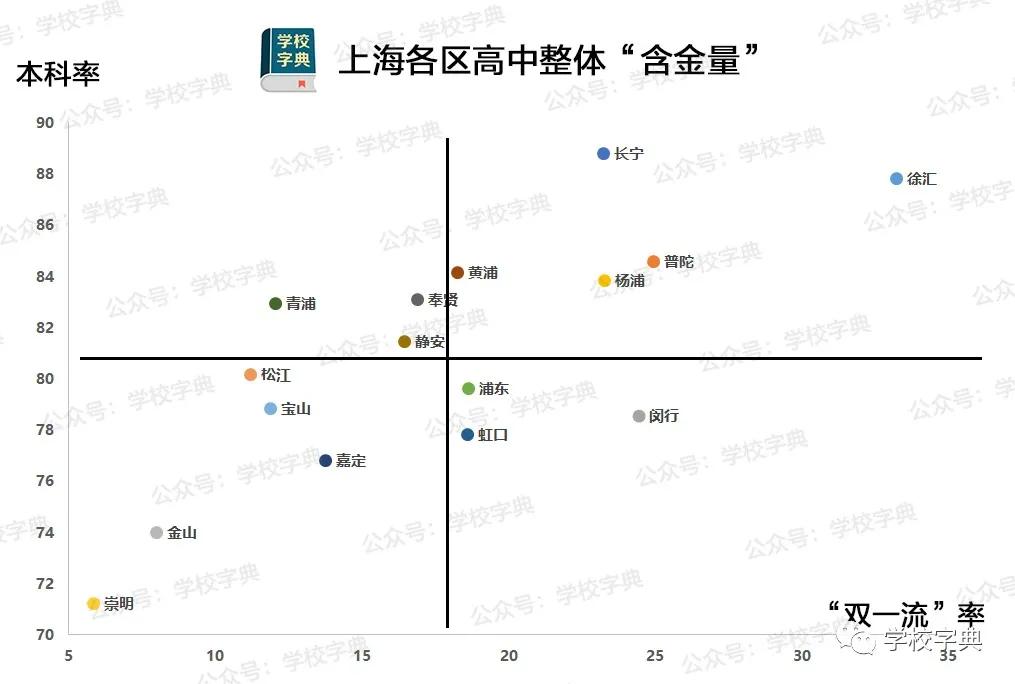 黄浦第一梯队学区,黄浦第一第二梯队学区