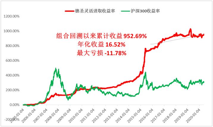 德圣灵活进取：伴趋势，赢未来