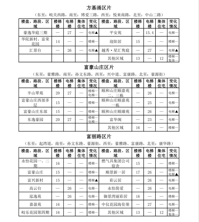 中山租房价格一览表最新,中山市区房租一个月多少钱