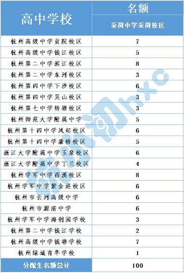 青春中学位置,青春中学属于什么档次