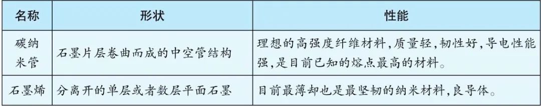 化学最基础的原理,化学最硬的东西是什么