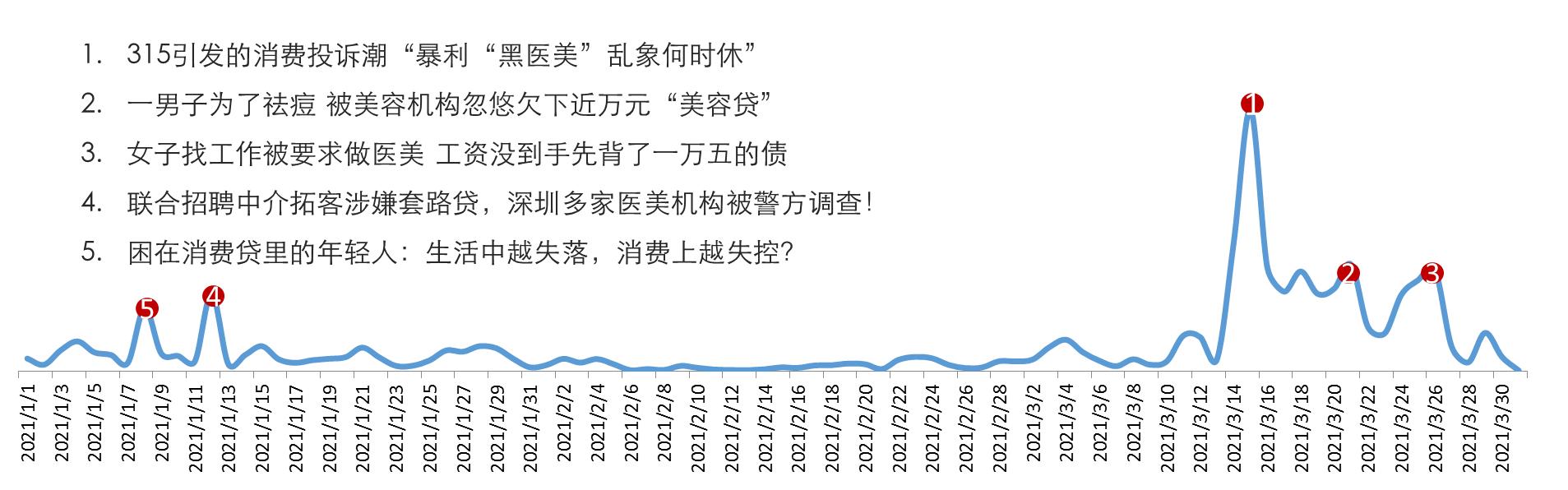 美的贷款是正规吗,美的贷款利率高吗