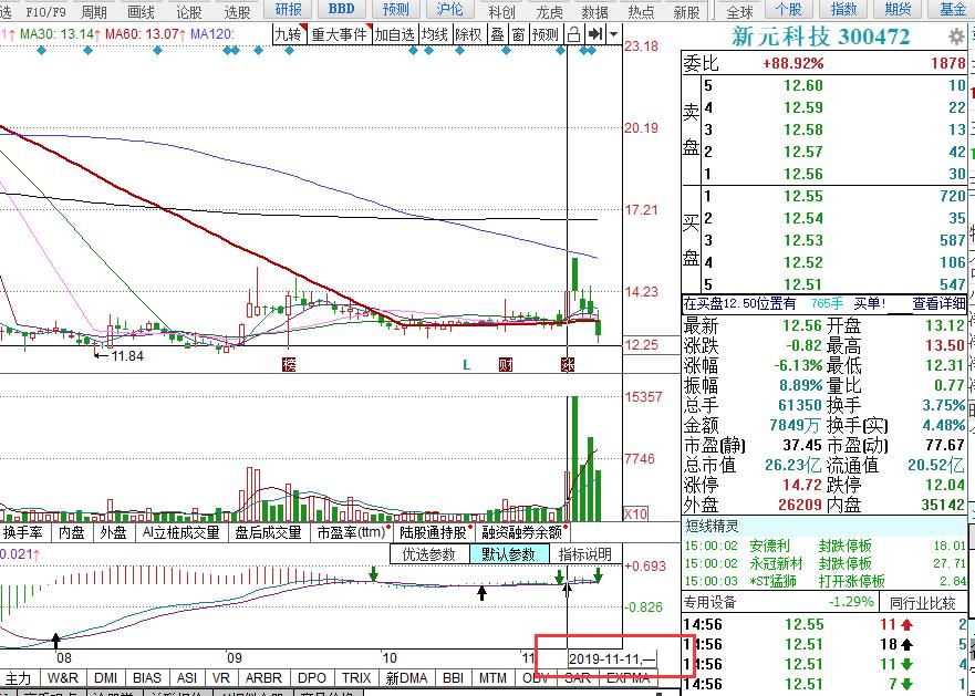 美股超强反弹技巧,美股分析看盘技巧