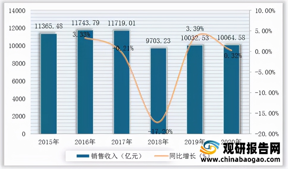 面膜行业现状和前景,面膜行业竞争分析