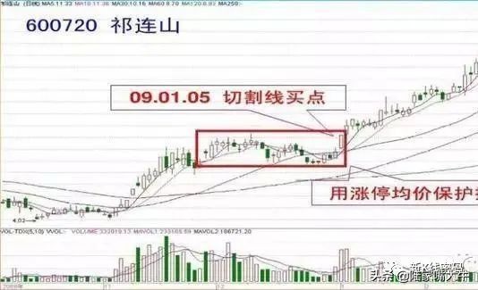 炒股短线做t技巧,手机短线炒股技巧