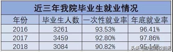 陕西财经职业技术学校发展史,陕西财经职业技术学院有多大