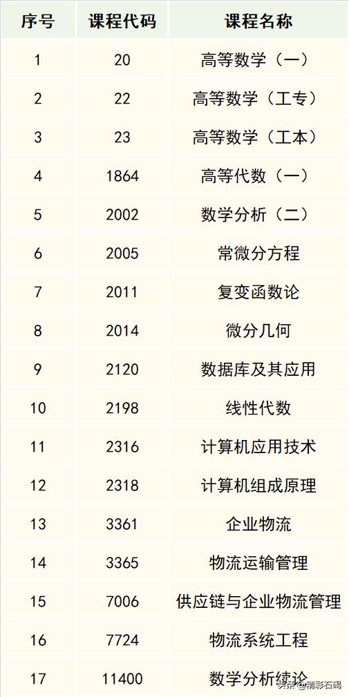 东莞1月自学考试9日开考,考生加油!再次提醒防疫要求!