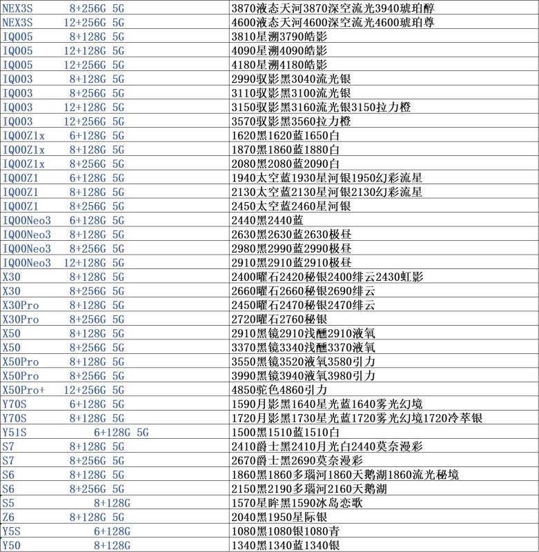 全国手机批发拿货价格表,手机批发市场价目表苹果