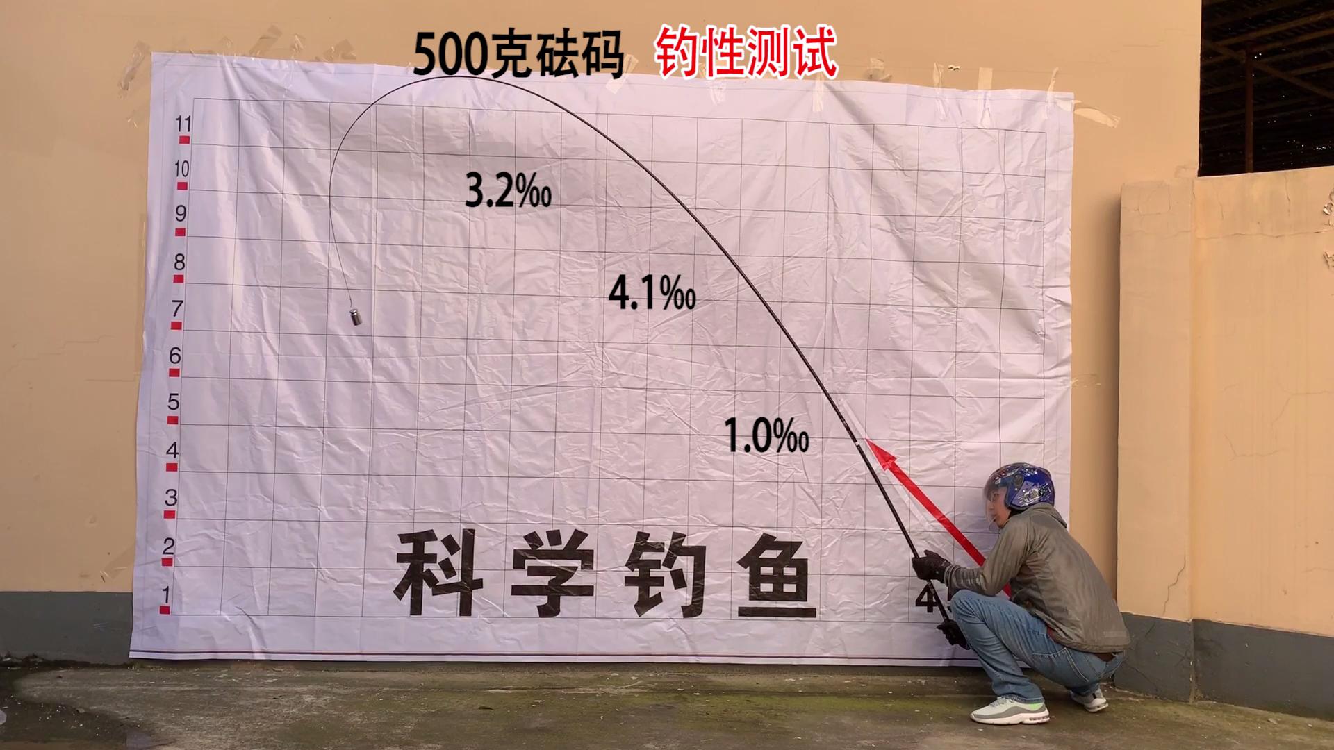 低价鱼竿不虚标实测结果喜忧参半,便宜不虚标竿评测